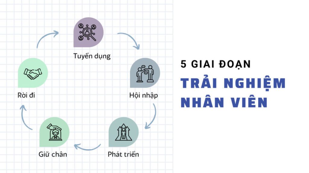 Trải nghiệm của đội ngũ nhân viên