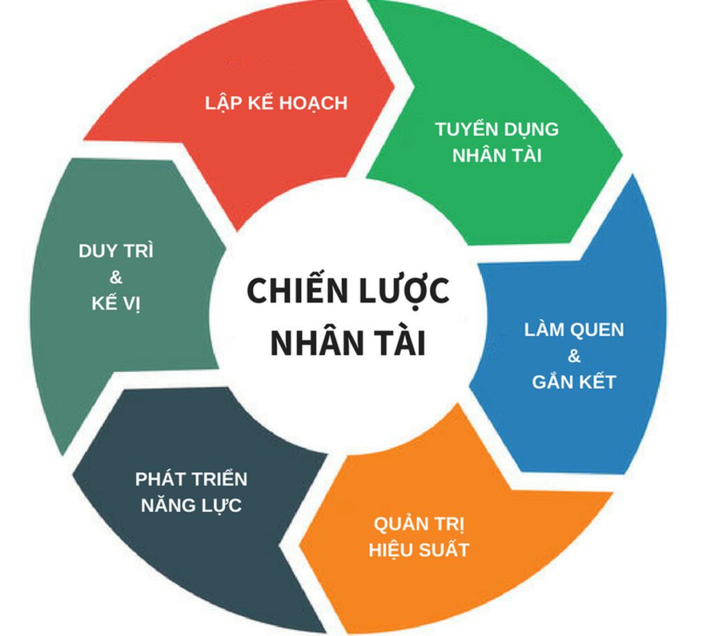 Xác định mục tiêu và đề ra chiến lược tuyển dụng phù hợp