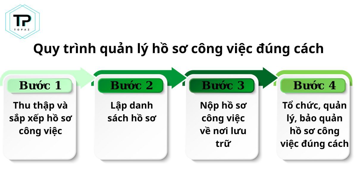 Quy trình quản lý hồ sơ công việc đúng cách