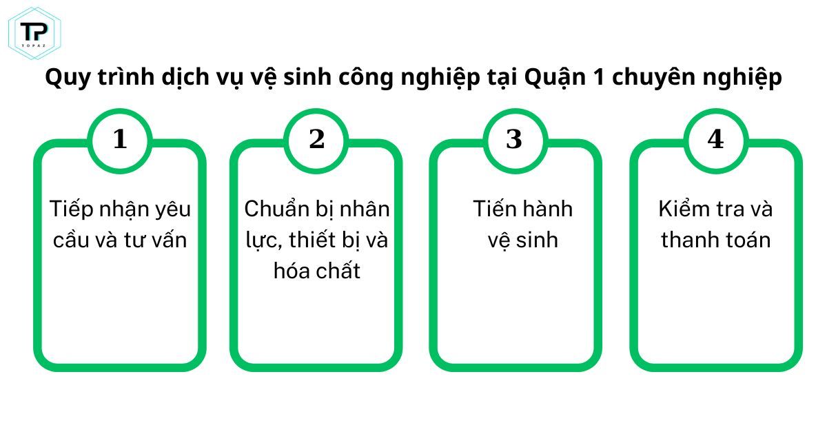 Quy trình dịch vụ vệ sinh công nghiệp tại Quận 1 chuyên nghiệp