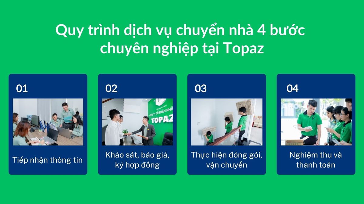 Quy trình dịch vụ chuyển nhà quận 12