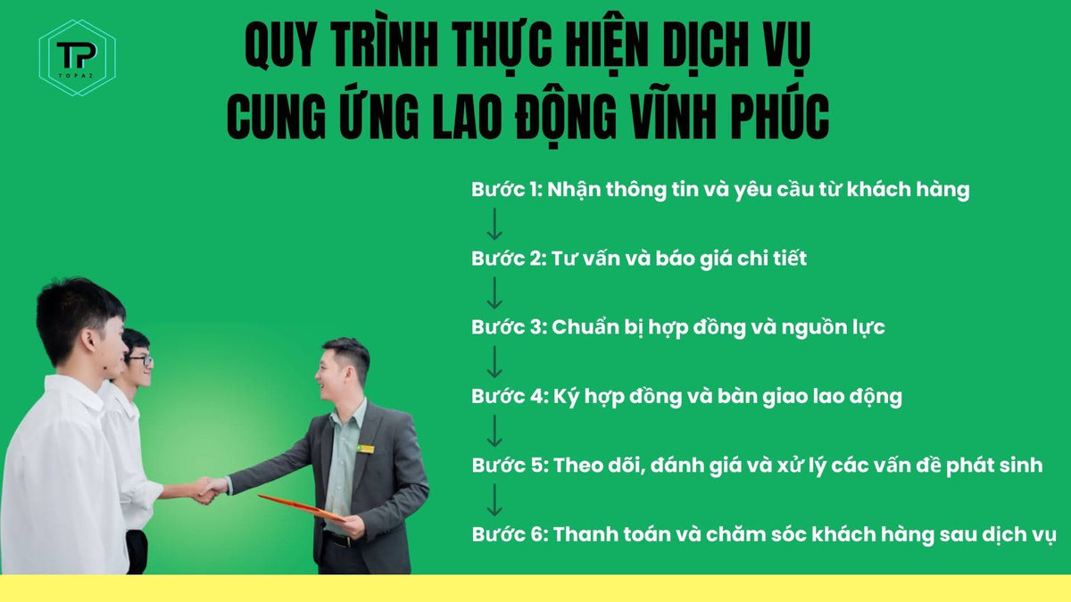 Dịch vụ cung ứng lao động Vĩnh Phúc
