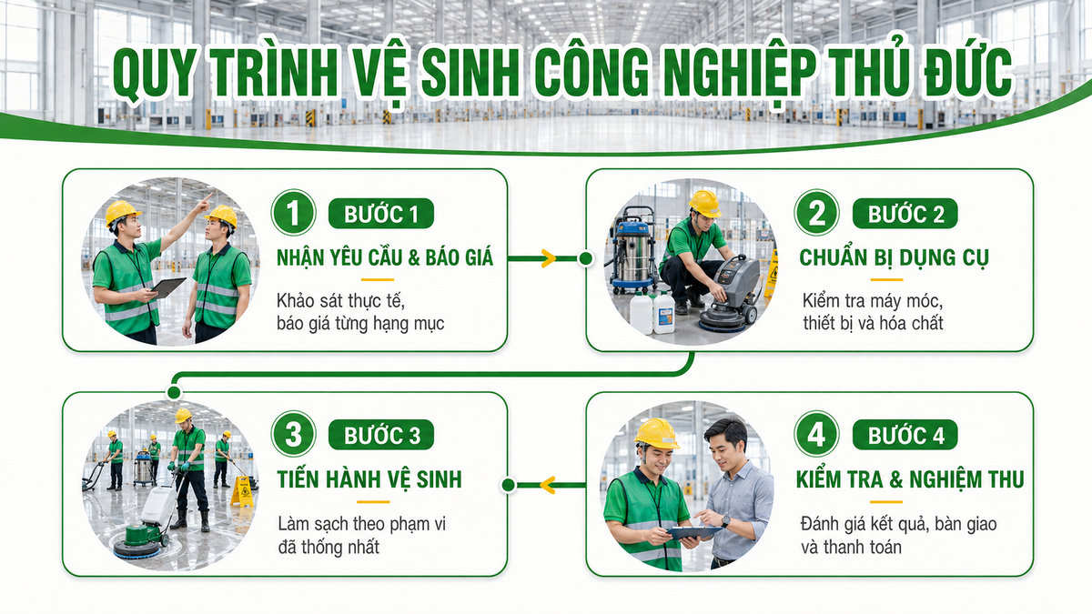 dịch vụ vệ sinh công nghiệp thủ đức