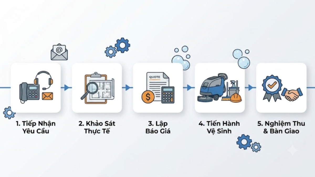 quy trình vệ sinh công nghiệp Đồng Tháp