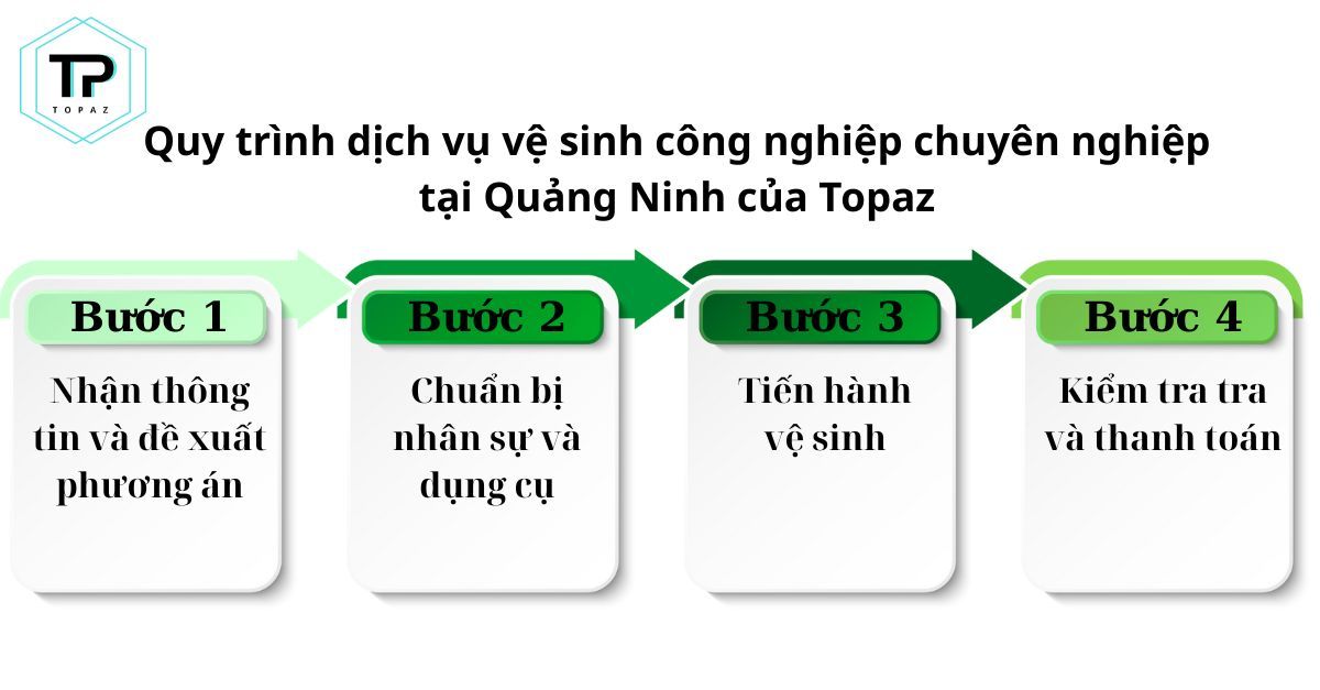 Quy trình dịch vụ vệ sinh công nghiệp chuyên nghiệp tại Quảng Ninh của Topaz
