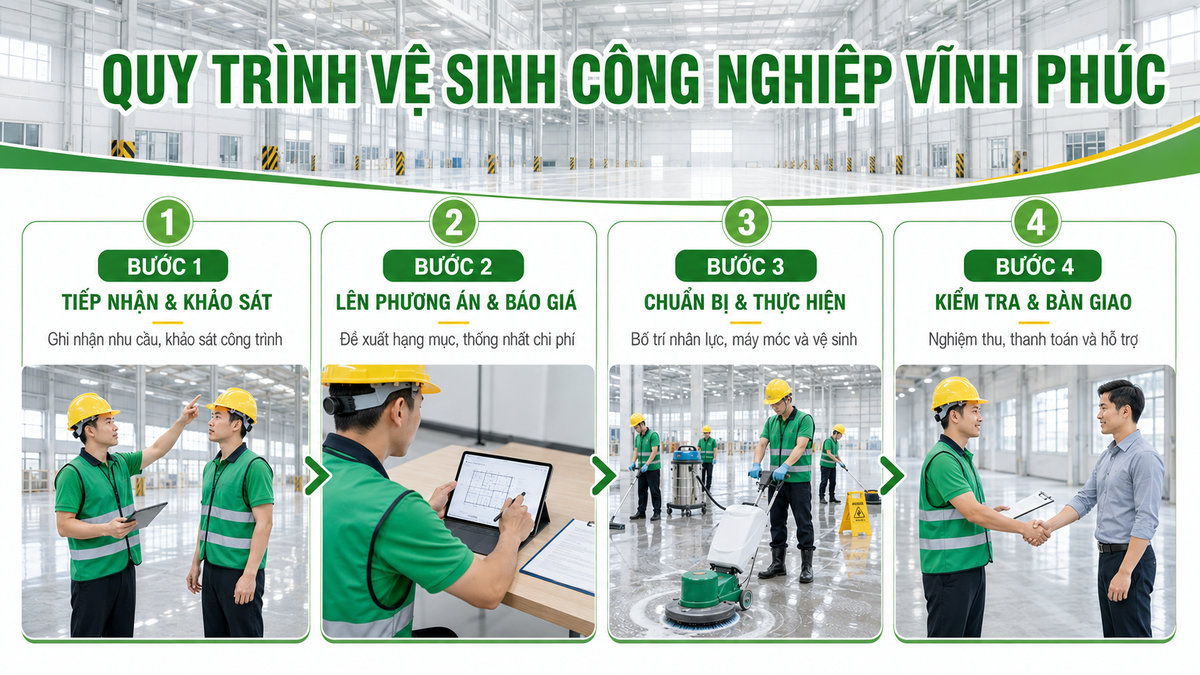 vệ sinh công nghiệp Vĩnh Phúc uy tín