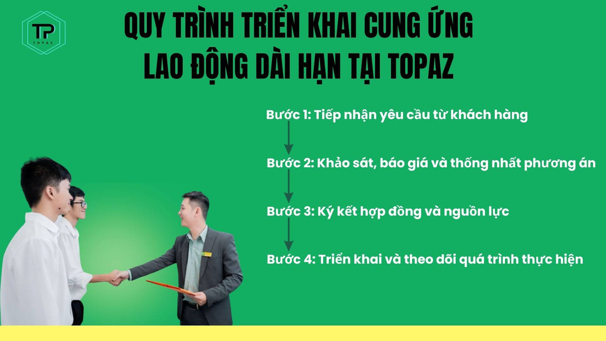 Cung ứng lao động dài hạn chuyên nghiệp