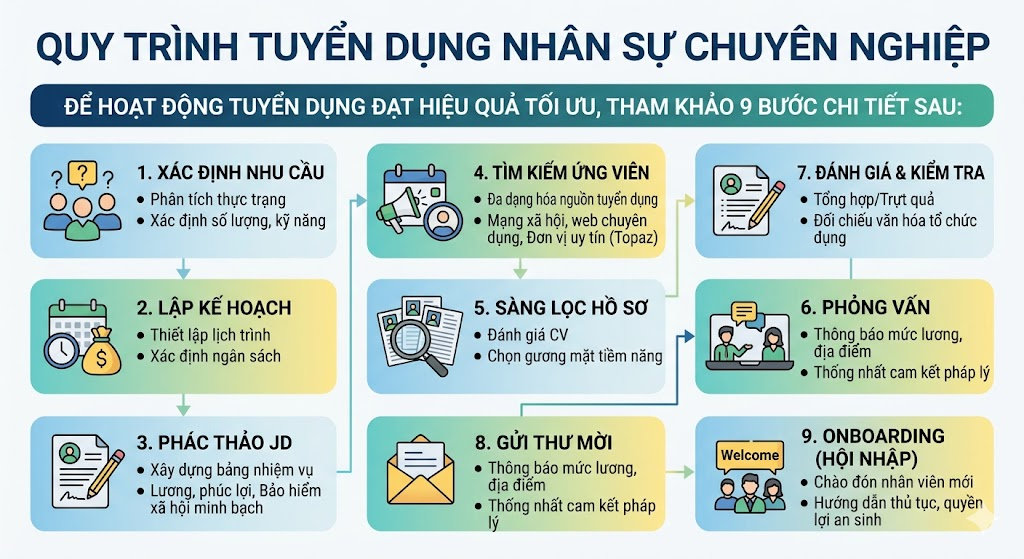 Đơn vị tuyển dụng là gì